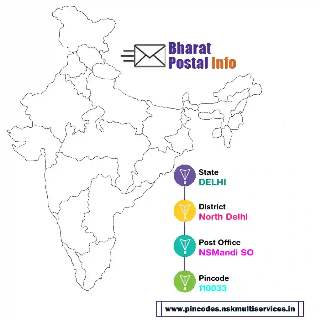 delhi-north delhi-nsmandi so-110033